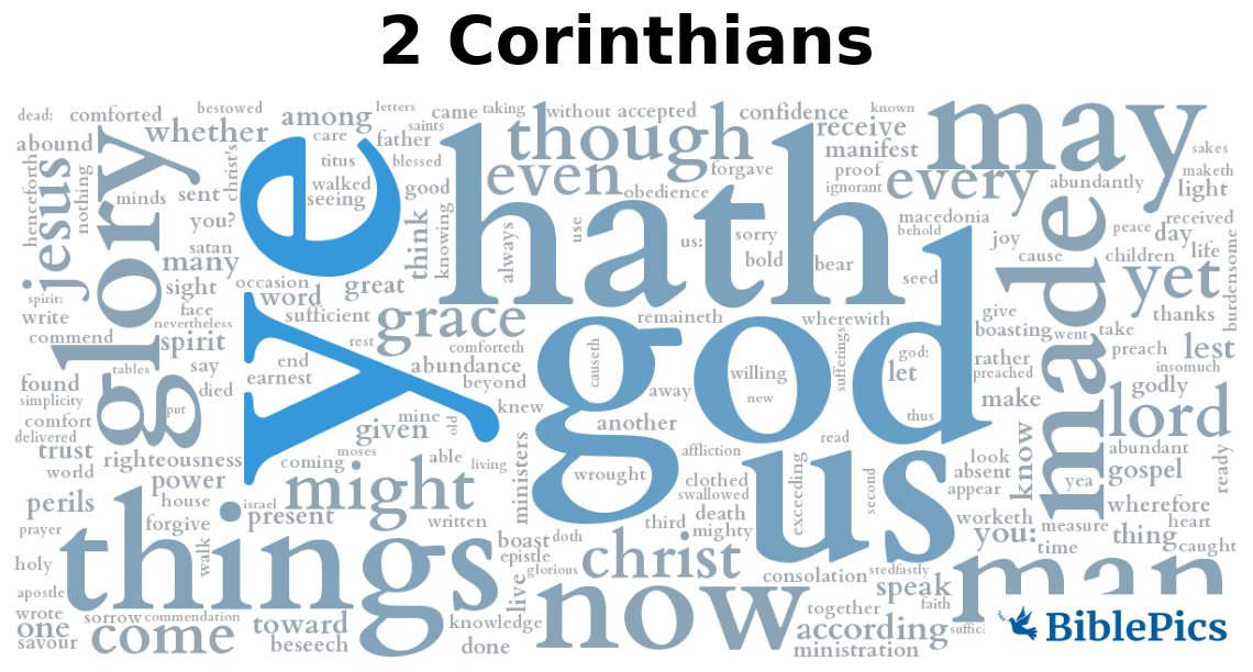 wordcloud for 2 Corinthians